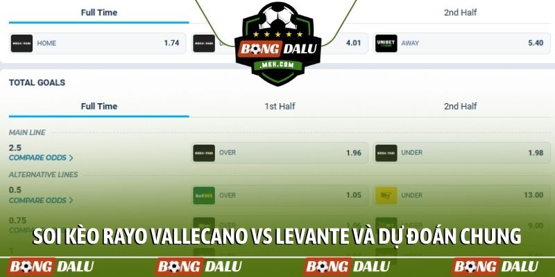 Soi kèo Rayo Vallecano vs Levante và dự đoán chung